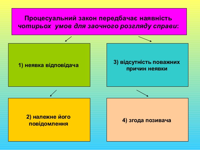 Файл:Умови для заочного провадження.jpg