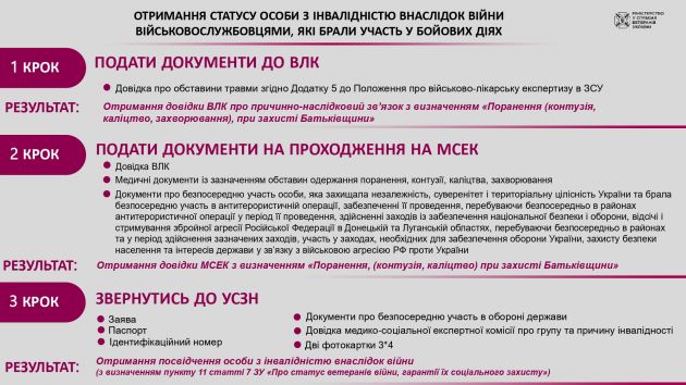 Файл:Отримання статусу особи з інвалідністю внаслідок війни військовослужбовцями, які брали участь у бойових діях. .jpg
