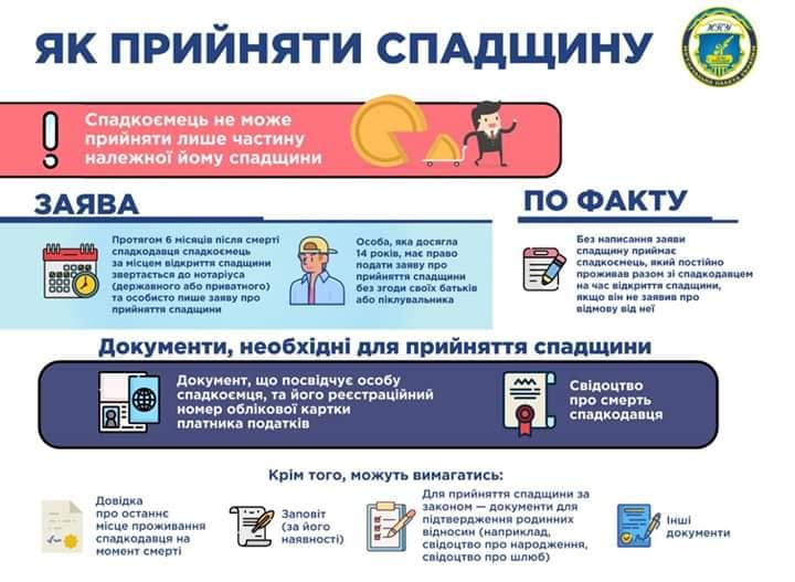 Файл:Порядок прийняття спадщини.jpg