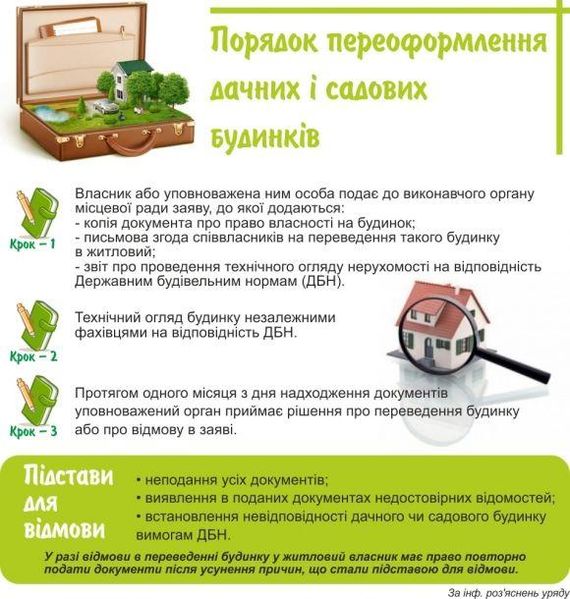 Файл:Переведення дачного (садового) будинку в жилий.jpg