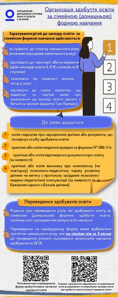 Файл:Організація здобуття освіти за сімейною ( домашньою ) формою навчання.jpg