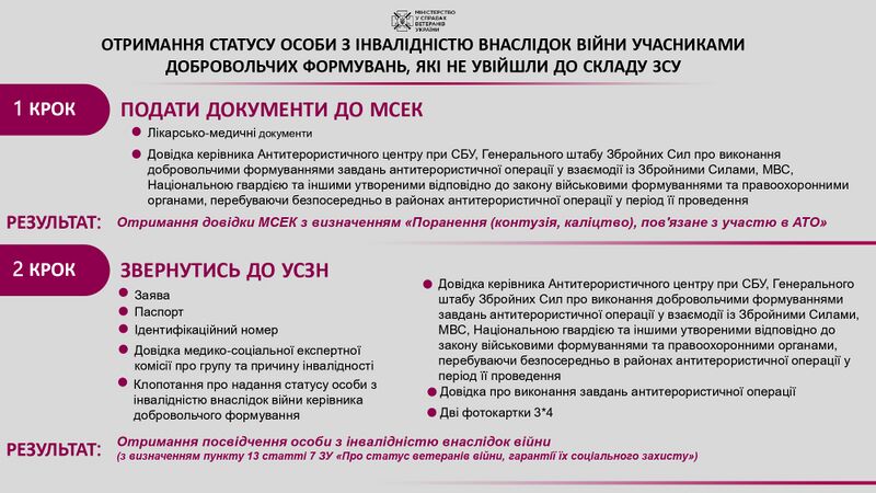 Файл:Отримання статусу особи з інвалідністю внаслідок війни участниками добровольчих формувань,які не увійшли до складу ЗСУ.jpg