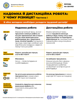 https://dsp.gov.ua/