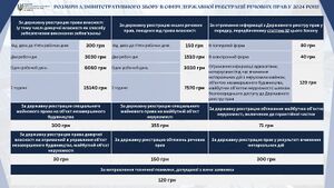 Розмір адміністративного збору 2024.jpg
