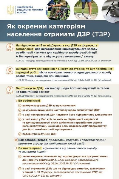 Файл:1- Як окремим категоріям отримати ДЗР.jpg