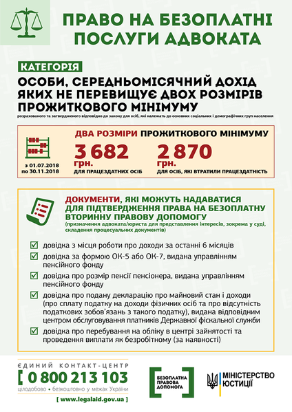 Файл:Максимальний розмір доходу для отримання БВПД.png