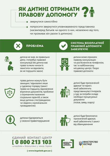 Файл:Як дитині отримати правову допомогу?.png