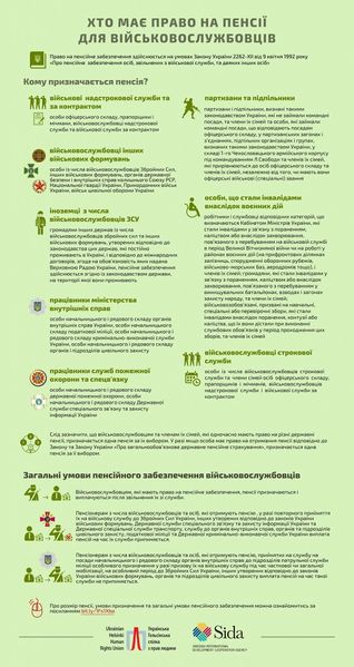 Файл:Призначення пенсії за вислугу років військовослужбовцям.jpg