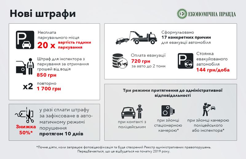 Файл:Штрафи за порушення правил паркування траспортних засобів.jpg