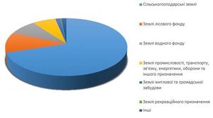 Склад земель України.jpg