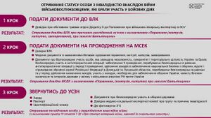 Отримання статусу особа з інвалідністю внаслідок війни військовослужбовцями, які брали участь у бойових діях.