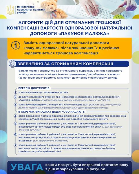Файл:Лгоритм дій для отримання грошової компенсації вартості одноразової натуральної допомоги "Пакунок малюка".jpg