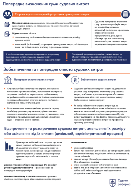 Файл:Забезпечення та попередня оплата судових витрат.png