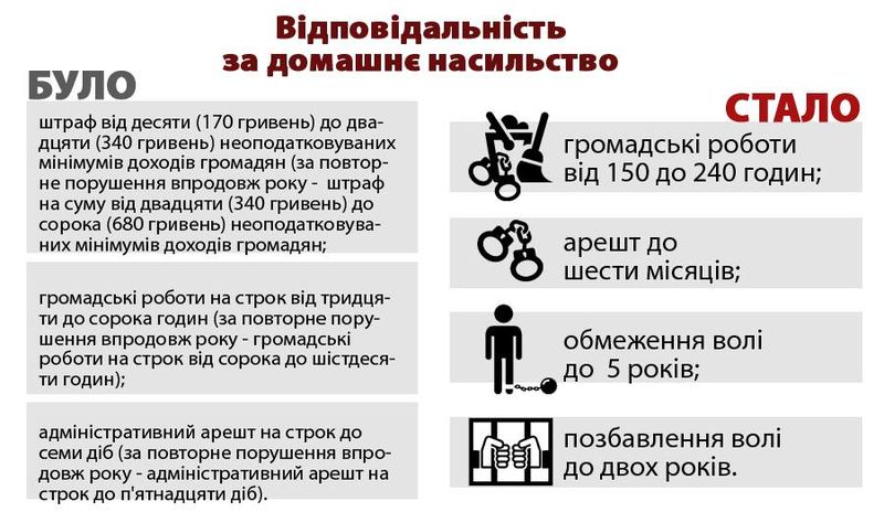 Файл:Зміни в кримінальному законодавстві щодо домашнього насильства.jpg