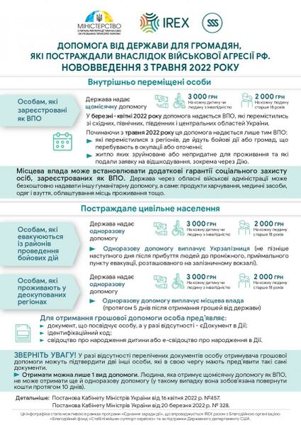 Файл:Грошова допомога особам, які проживають на деокупованих територіях, або евакуювалися з населених пунктів де ведуться бойові дії.jpg